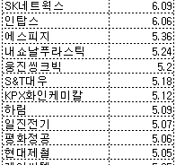 국민연금 5%이상 보유 종목만 116개... 올해 19%↑