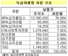 녹십자생명 내년 상장… 주간사 선정 착수