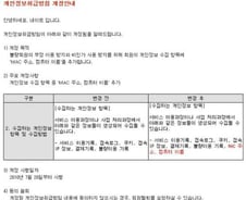 싸이월드-네이트 개인정보취급방침 변경 철회
