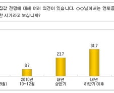 국민 60% "올해는 집 안산다"