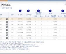 펀드매니저 정보공개 시작 "철새 발 못붙인다"
