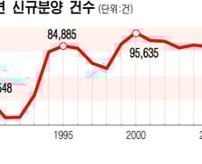 분당·일산 집값 하락세, 日신도시 전철 밟나