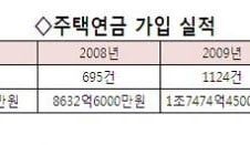 177만원 vs 141만원 선택, 집값과 주택연금의 함수