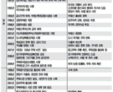 '日의 교훈' 집값 안정화 방안 찾자