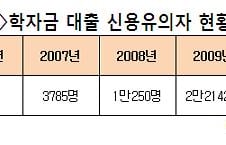 경기침체·청년실업 학자금대출 연체율 7.5%