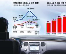 기아차,  신규공장 건설…현대차와 '中 200만대 시대'