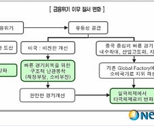 리먼 파산 후 2년…여전한 '트라우마'
