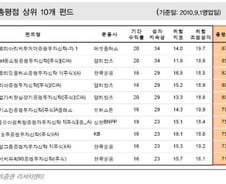 [리먼 2년]에셋플러스 펀드, 위기에 가장 강했다