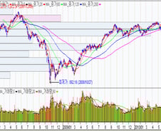 [리먼 2년]증시 '트라우마'딛고 박스 탈출 시동