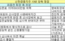 신한금융그룹 사태 양측 쟁점