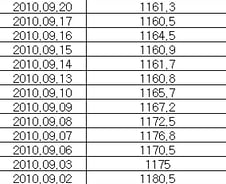 美中日 환율전쟁 "원화는 왜 조용할까?"