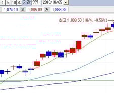 [내일의전략]모멘텀 탐색의 기간