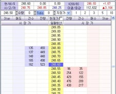 '코스피 선물 도박장' 성행…증시 본떠 운영