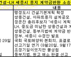 세종시 포기 건설사 계약금 못받는다