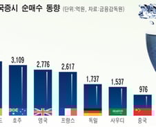 증시 유동성 버블?…즐길 것인가, 피할 것인가