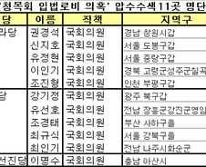 檢, '청원경찰법 입법로비 의혹' 의원 사무실 압수수색