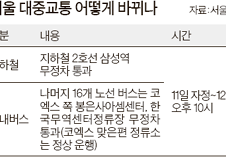 '미드'속 초라한 한국 G20통해 바로잡는다