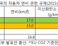 한·미 FTA 자동차 협상 윤곽… 수입차업계 '촉각'
