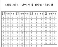 수능 1교시 언어영역 정답표(홀·짝수형)