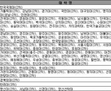 [2011 수능]"수능 끝나도 96개 대학에서 수시모집"
