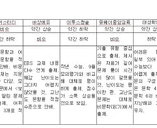 [2011 수능]"언어영역 작년보다 약간 어렵다"(상보)