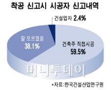 '삼풍 교훈' 잊었나?..다단계하도급 부실 부추겨