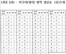 수능 3교시 외국어영역 정답표