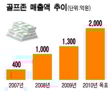 '상장 눈앞' 골프존 성장뒤에 눈물짓는 점주들