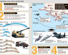 [연평도발]'北, 연평도 2시간이면 점령' 충격적 시나리오