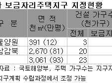 4차 보금자리지구로 '서울양원·하남감북' 선정