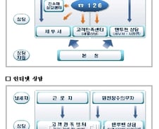 [표]국세청 연말정산 상담체계
