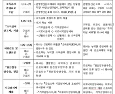 [표]2010년 연말정산 표준일정표