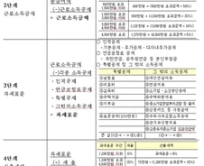 [표]2010년 연말정산 세액계산