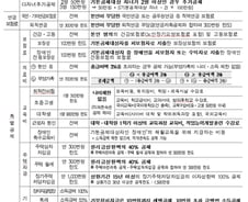 [표]2010년 연말정산 소득공제 요약표