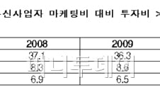 단말기 보조금 규제 위반시 과징금 '철퇴'