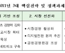 방통위, 2년간 3D·스마트에 3000억 투자(종합)