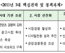 [표]2011년 방통위 3대 핵심전략