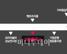 신세계, 청담동에 국내 최대 식품전문관 추진