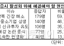 [2011증시전망]'남북긴장해소'가 최대 현안