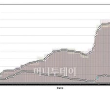 두부값 27% 인상, '장바구니 물가' 비상