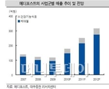 제약-바이오 제휴, 국내서도 활성화되나?