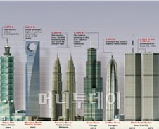 "완공 후에 불황 온다"…초고층빌딩의 저주?