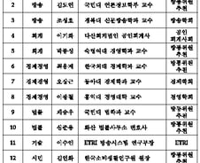 방송사 뽑는데 방송전문 심사위원은 '달랑 2명'