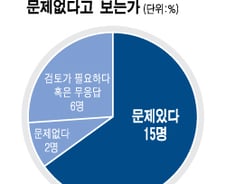 의료법 변호사 90% "을지병원 방송출자 위법"
