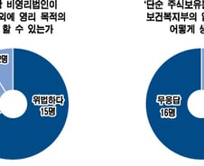 "을지병원 출자, 병원설립 취소 사유"