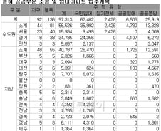 국토부 "내놓을 만한 전세대책 다 내놨다"