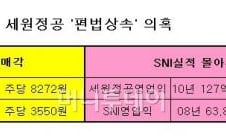 "세원정공 대주주 편법상속" 소액주주, 검찰 고발