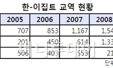 이집트 시위 확산으로 현지 한국기업 영업 중단