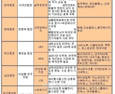 '스몰캡' 고수들이 귀띔하는 설 이후 테마주