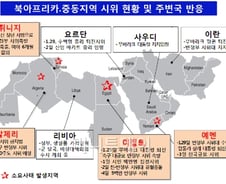 기업들, 이집트 사태로 피해속출